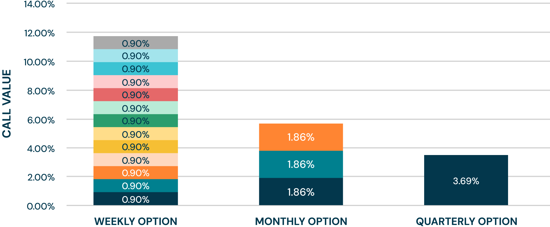 Target Income Strategy Strategy Illustration