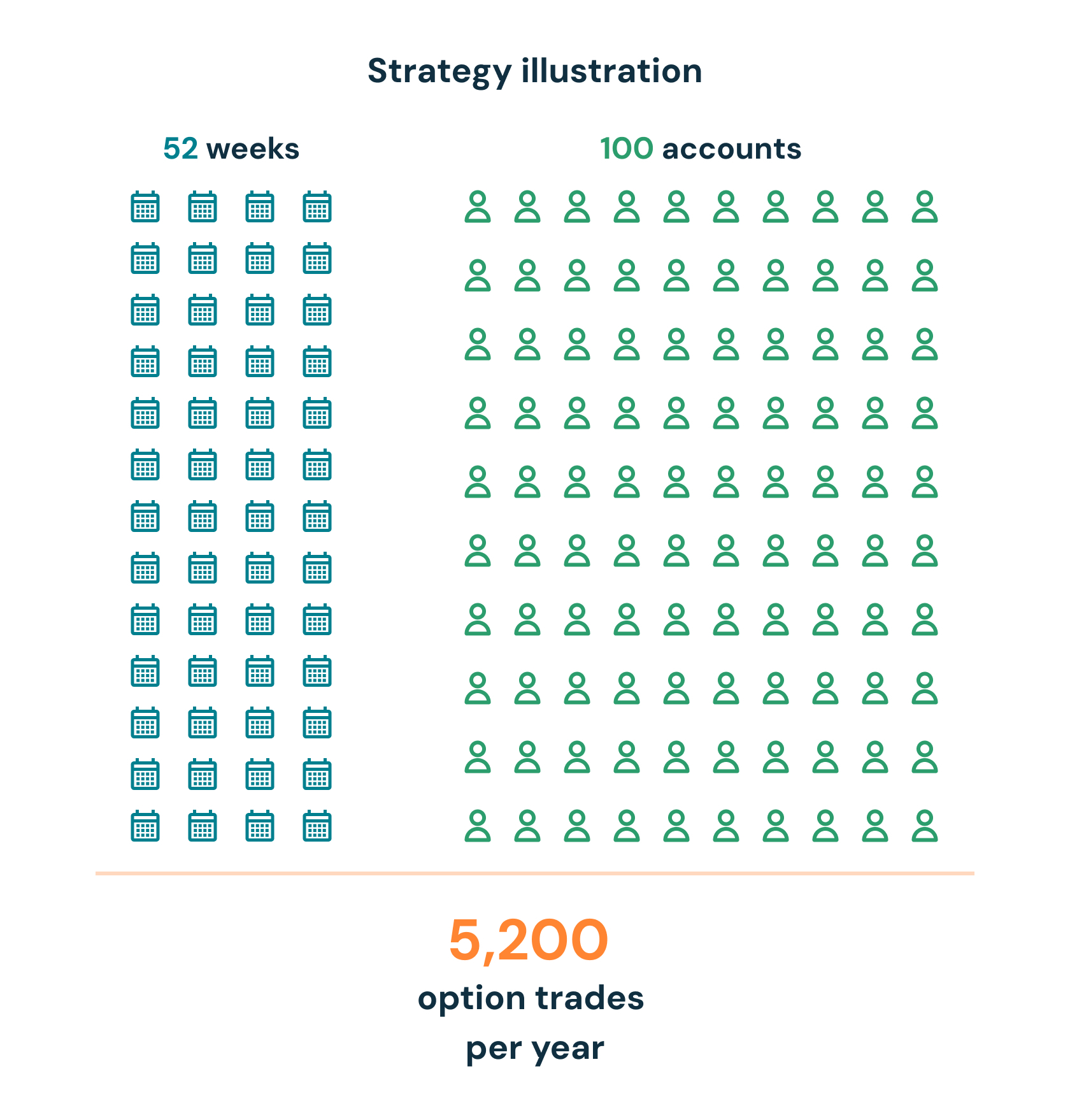 Target Income Strategy Strategy Illustration